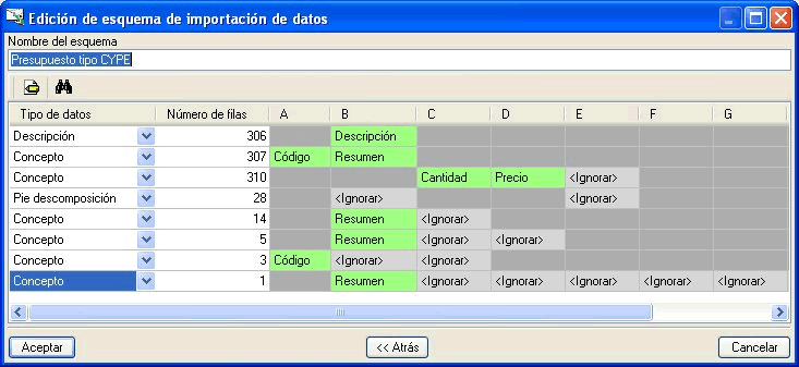 Arqumedes. Importación de datos