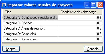 Metal 3D. Coeficiente de combinación de las sobrecargas para la comprobación de la resistencia al fuego