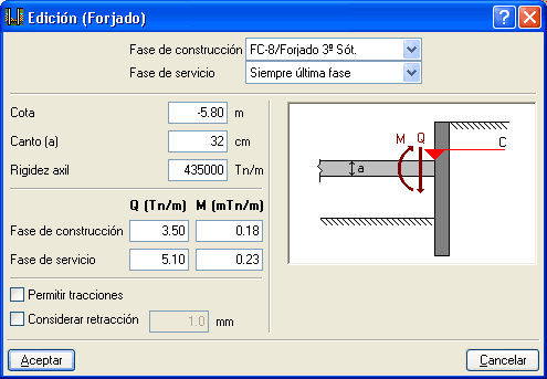 Muros Pantalla. Consideracin de momentos en los apoyos de forjados